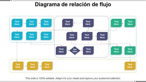 Diagrama de flujo: relación entre financiarización, AFP y mercado laboral