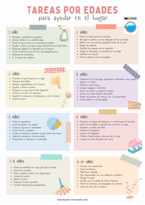 Infografía mostrando un listado de tareas domésticas comunes