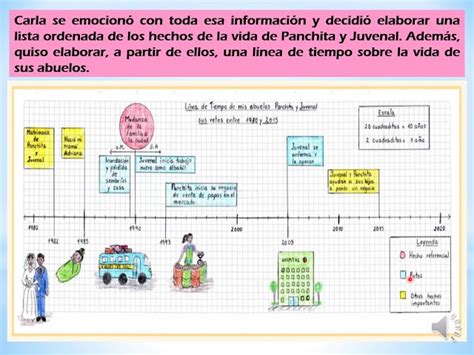 línea de tiempo con ejemplos históricos de la 