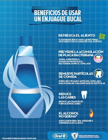 Infografía detallando los beneficios de los enjuagues bucales para adultos mayores, con iconos que representan la prevención de caries, salud de encías, alivio de sequedad bucal y frescor.