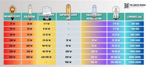 Comparativa de iluminación: una lámpara LED enfocada vs. luz ambiental uniforme en un salón.