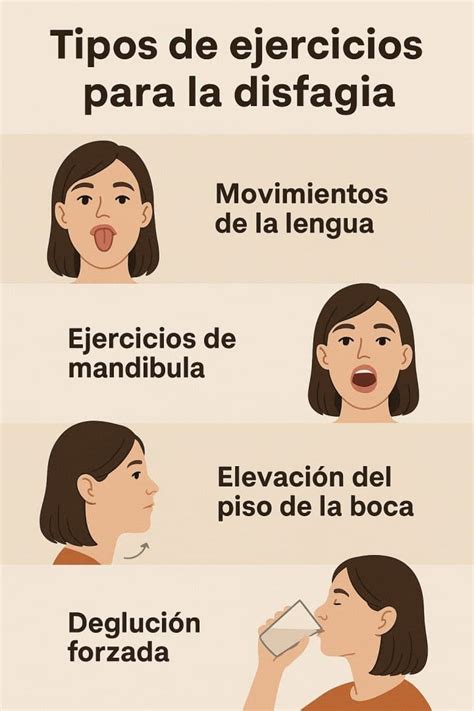 Infografía: Ejercicios faciales y de lengua para la disfagia