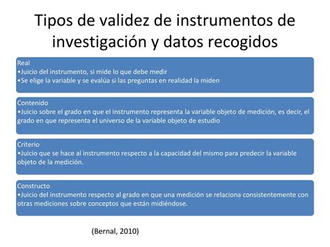 Gráfico: Tipos de validez de un instrumento de medición