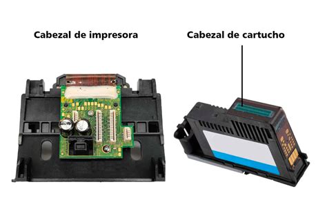 Esquema de un cabezal de impresión de inyección de tinta