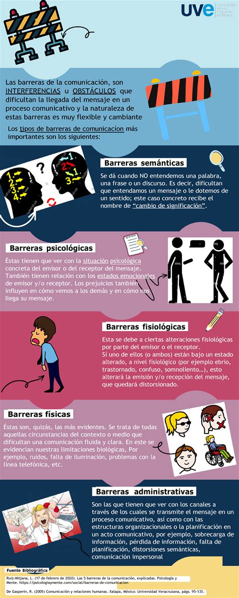 Infografía que muestra las barreras actuales: brechas de acceso, falta de infraestructura adecuada y desafíos en la formación docente.