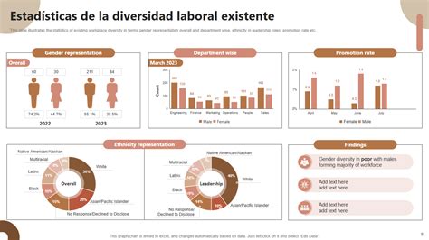 Gráfico de barras comparando diversidad laboral y seguridad laboral para PCD en la Región del Biobío
