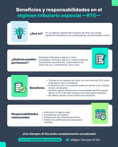 infografía comparativa de beneficios del APV Régimen A y Régimen B
