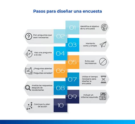 infografía con la estructura general de una encuesta sobre cuidados, mostrando las diferentes secciones y sus interrelaciones
