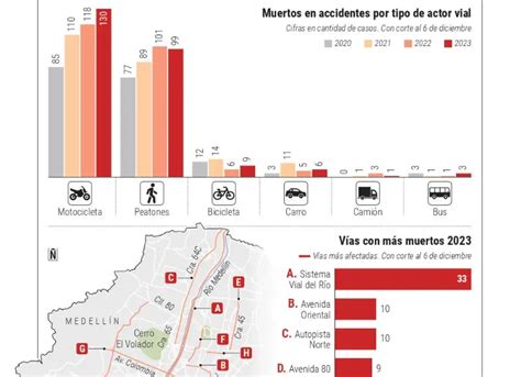Infografía con estadísticas de accidentes de tránsito y lesiones en Quillota 2024