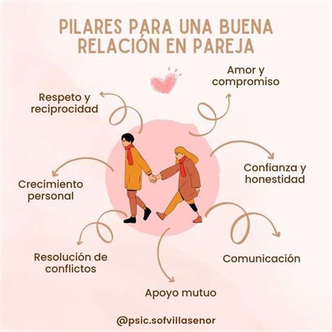 Infografía sobre los pilares de una buena relación niñera-familia