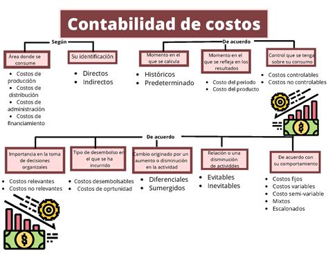 Esquema sobre el flujo de costos en un parto y los beneficios asociados