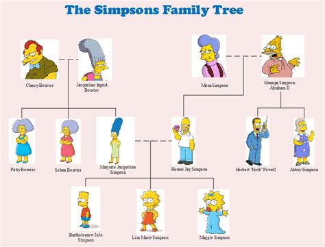 Ilustración de personajes de caricaturas para adultos como Los Simpson o Padre de Familia