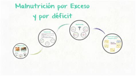 Infografía comparativa de la prevalencia de malnutrición por exceso y déficit en adultos mayores de Chillán Viejo.