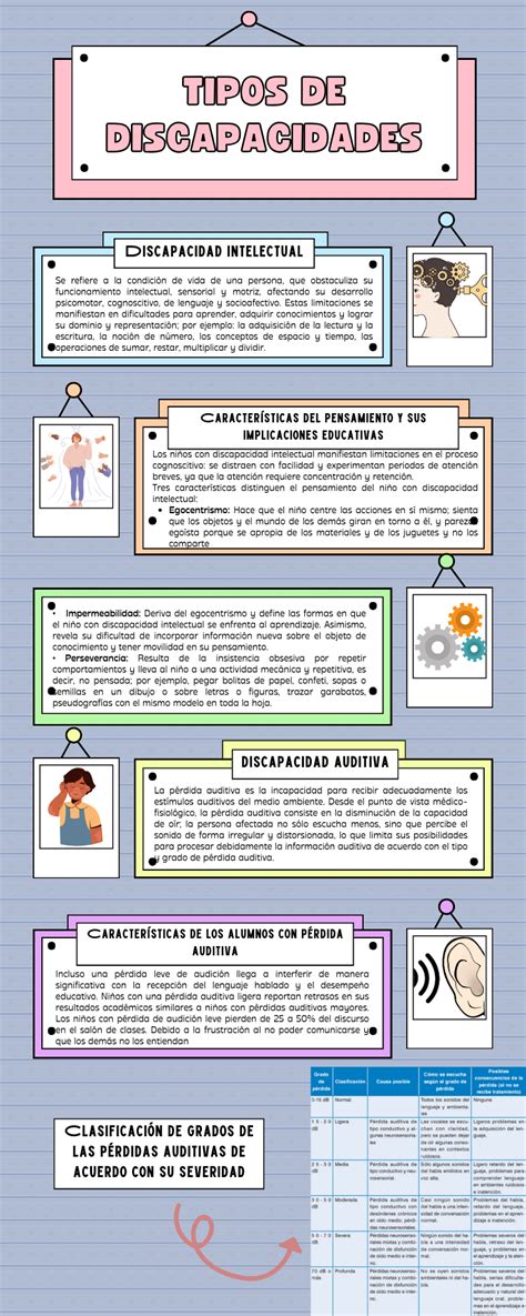 infografía sobre derechos de personas con discapacidad en prisión