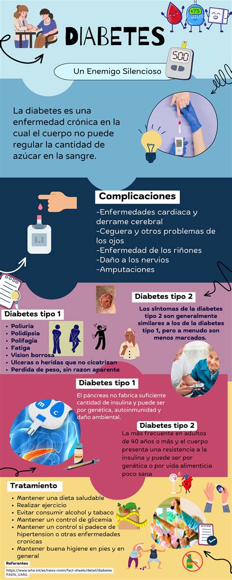 Infografía general sobre las complicaciones de la diabetes en personas mayores.