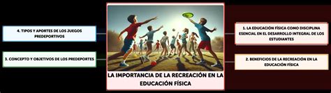 Infografía sobre la importancia de la recreación en la tercera edad