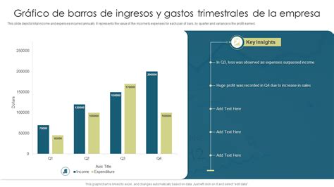 Gráfico de barras mostrando la distribución de ingresos municipales o gastos por área de gestión