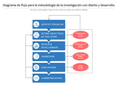 Diagrama de flujo mostrando la metodología de la investigación