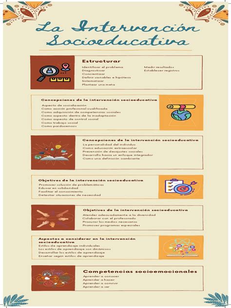 Infografía del ciclo de la intervención socioeducativa