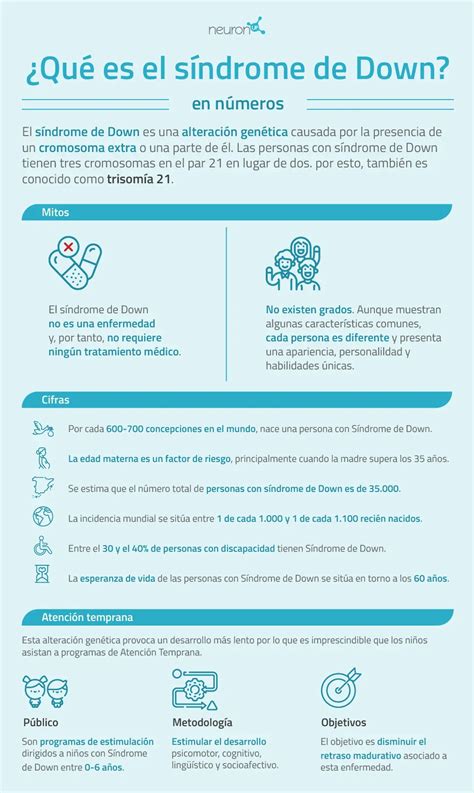 infografía sobre el síndrome de encamamiento y sus efectos