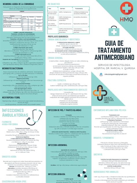Infografía sobre las pautas de tratamiento antimicrobiano para NAC grave