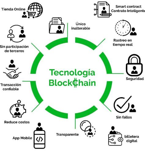Diagrama que ilustra la tecnología blockchain y su impacto ambiental