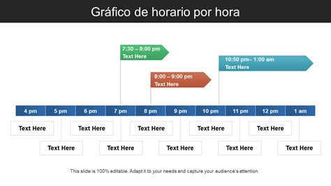Gráfico: Línea de tiempo de la evolución de los derechos de las personas con discapacidad en la ONU