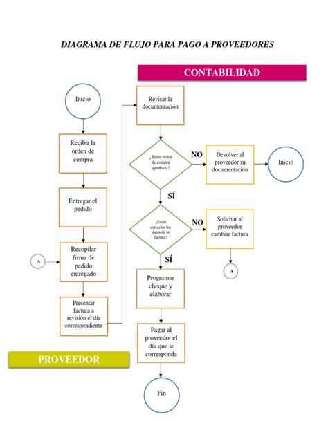 Diagrama de flujo: Proceso de pago y corrección de cotizaciones Fonasa