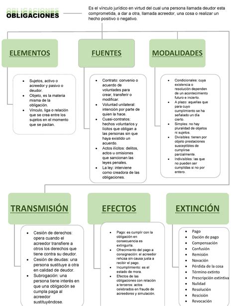 Esquema visual de los diferentes tipos de trabajadores y sus obligaciones de cotización en Chile