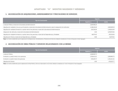 Gráfico comparativo de los montos máximos y mínimos para el retiro voluntario de fondos de pensiones, expresados en UF y su equivalente aproximado en pesos chilenos.