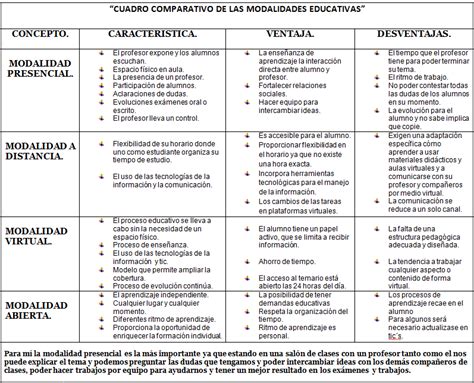 Gráfico comparativo de las diferentes modalidades de pensión y sus características principales.