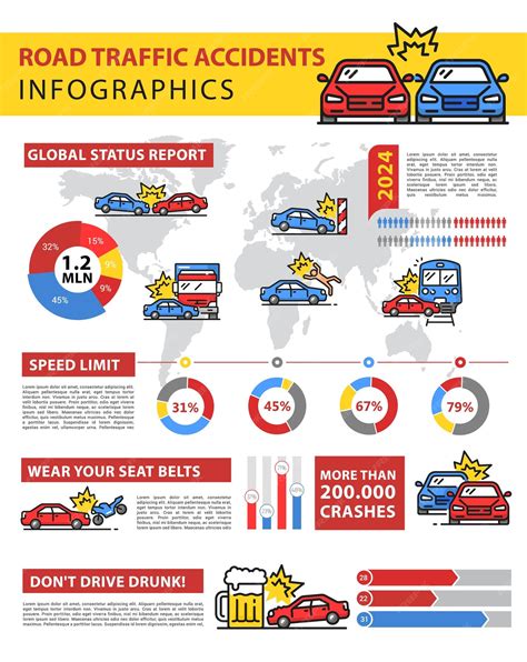 Infografía o gráfico de estadísticas de accidentes de tráfico en jóvenes por tipo de vehículo