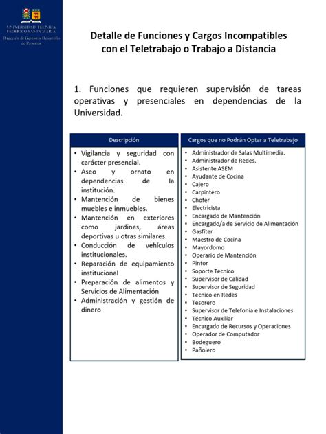 Esquema de cargos públicos incompatibles con la labor parlamentaria