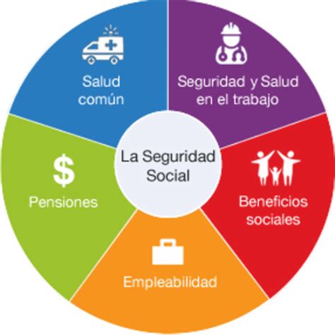 Infografía general del Sistema de Protección Social y sus subsistemas.