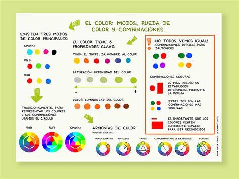 Infografía sobre las combinaciones de Carioca con ejemplos y el comodín