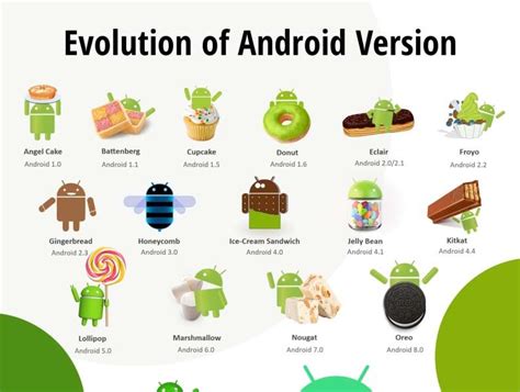 Infografía: Porcentaje de dispositivos Android por versión y su estado de seguridad