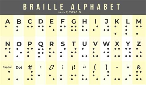 fotografia de una tabla de abecedario braille en 3D