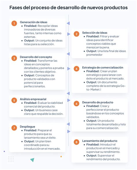 Esquema de las fases del proceso de desarrollo de la guía de cuidadores