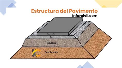 Esquema comparativo entre el pavimento de advertencia (puntos) y el pavimento direccional (líneas paralelas)