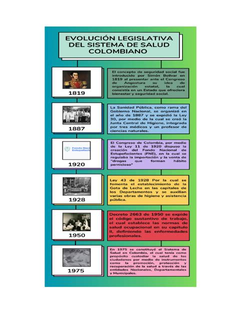 Esquema de la evolución legislativa del cuidado personal en Chile