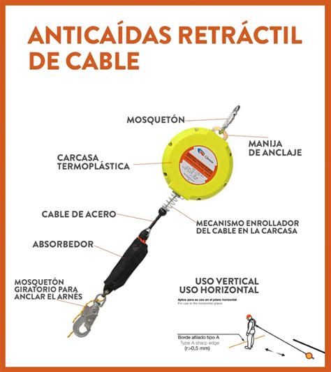 Infografía: componentes internos de un retráctil yoyo robusto (mecanismo, cinta, gancho)