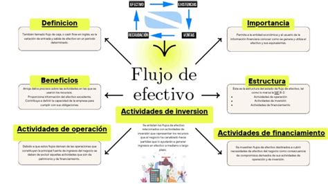 Infografía: Funcionamiento básico de una AFP, mostrando el flujo de cotizaciones e inversiones