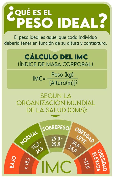 Infografía explicativa sobre cómo elegir el peso adecuado de una manta (10% del peso corporal)