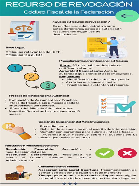 Infografía sobre los plazos y requisitos para nuevos afiliados al sistema previsional