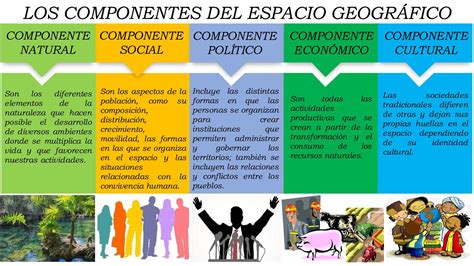 Esquema de los componentes del entorno social y su interacción con los adultos mayores