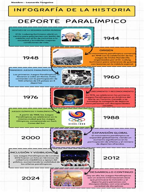 Infografía sobre la historia del deporte adaptado y los Juegos Paralímpicos
