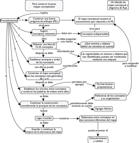 Esquema o mapa conceptual sobre las definiciones de discapacidad y sus premisas