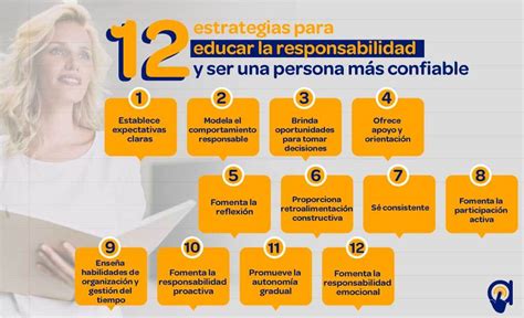 Infografía que compara visualmente las responsabilidades de una persona cuidadora principal y secundaria, destacando la diferencia en horas de dedicación.
