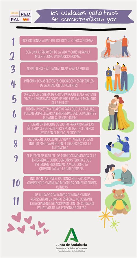 Tabla resumen con los principales síntomas y necesidades abordados por los cuidados paliativos, categorizados en físicos, emocionales, espirituales, sociales y prácticos.