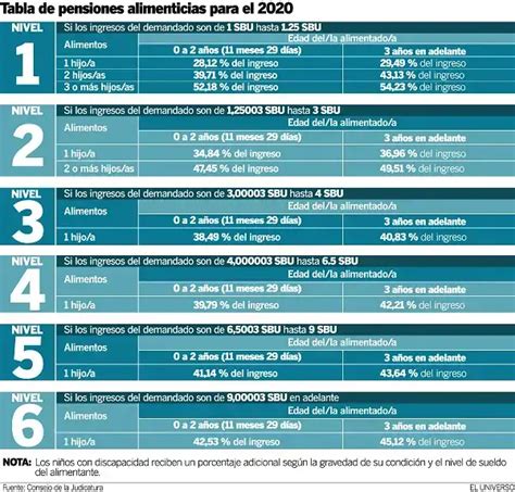 Infografía: Límites de edad para la pensión alimenticia en Chile